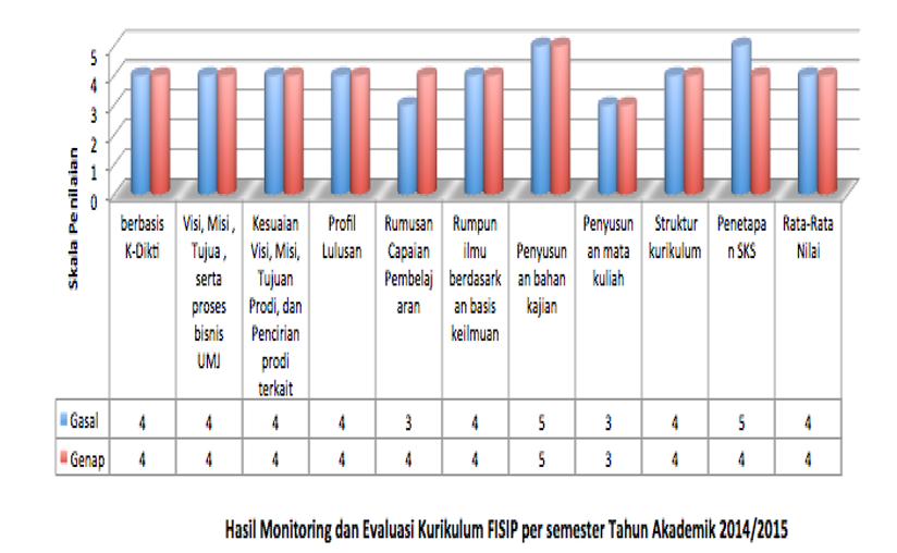 fisip-1