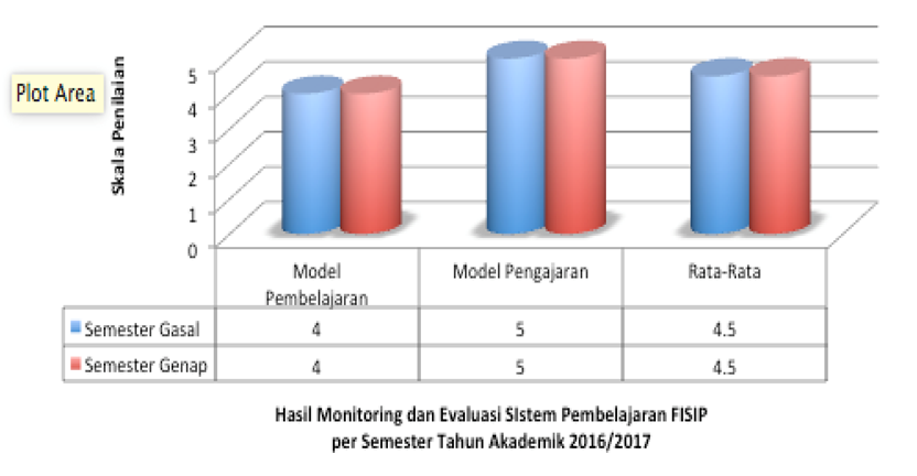fisip-10