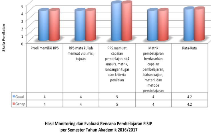 fisip-11