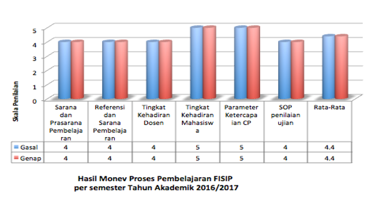 fisip-12