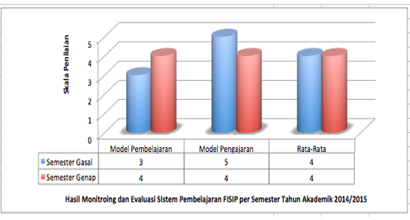 fisip-2