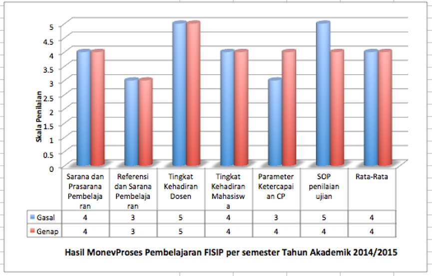 fisip-4