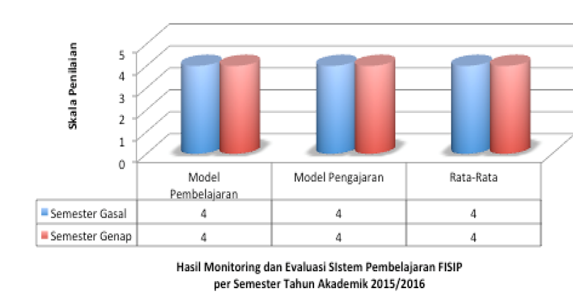 fisip-6