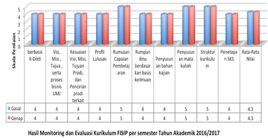 fisip-9