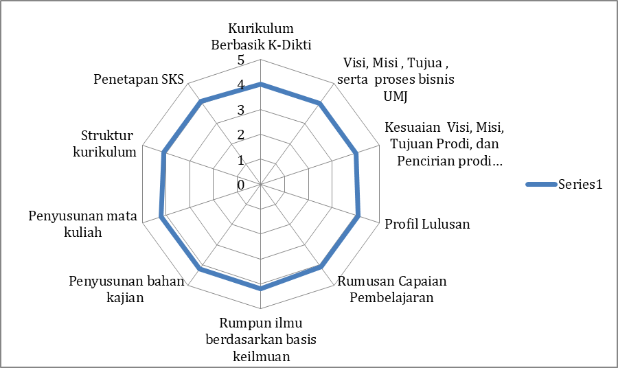 pemetaan 2014