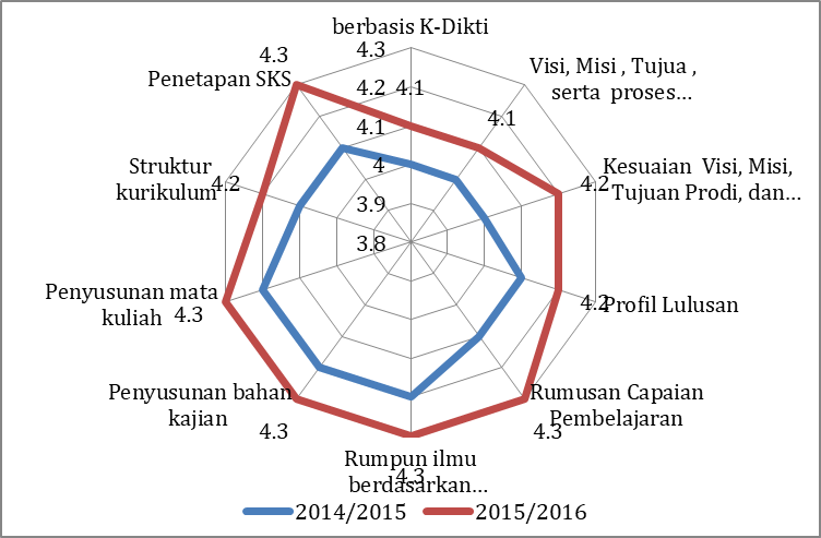 pemetaan 2015
