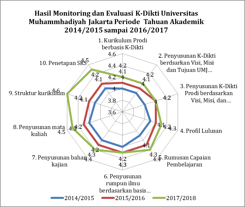 pemetaan 2016