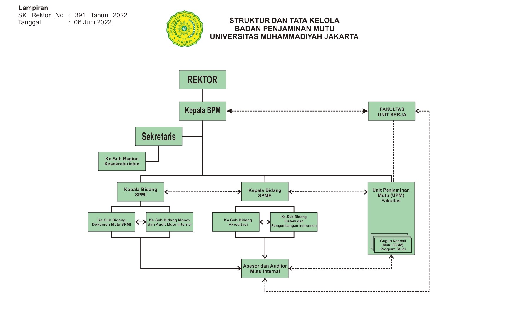 Struktur Badan Penjamin Mutu (BPM) – Badan Penjaminan Mutu